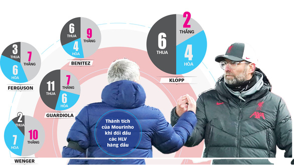 Vòng 13 Giải ngoại hạng Anh (Premier League): Chiến thắng của kẻ mạnh - Ảnh 1. Vòng 13 Giải ngoại hạng Anh (Premier League): Chiến thắng của kẻ mạnh - Ảnh 1.