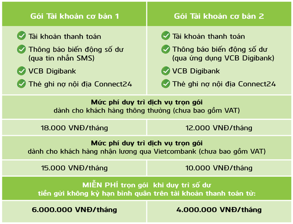 Sử dụng trọn gói dịch vụ ngân hàng cơ bản chỉ với duy nhất một lần đăng ký - Ảnh 3.