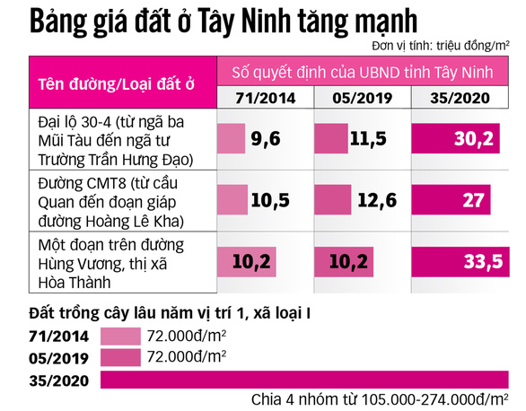 Giá đất đang làm khó nhà đầu tư - Ảnh 4.