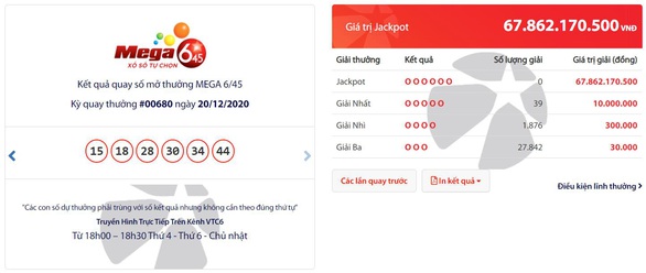 Chỉ 1 cái chớp mắt, Jackpot Mega 6/45 đã gần 68 tỉ - Ảnh 1. Chỉ 1 cái chớp mắt, Jackpot Mega 6/45 đã gần 68 tỉ - Ảnh 1.