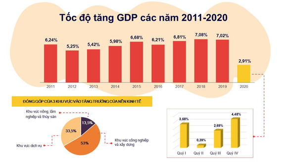 Tổng bí thư, Chủ tịch nước Nguyễn Phú Trọng dự hội nghị Chính phủ với địa phương - Ảnh 3.