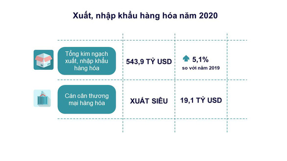 Tổng bí thư, Chủ tịch nước Nguyễn Phú Trọng dự hội nghị Chính phủ với địa phương - Ảnh 4.