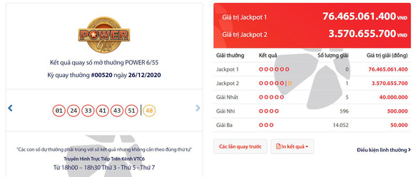 Jackpot – những câu chuyện đằng sau con số tiền tỉ - Ảnh 2.