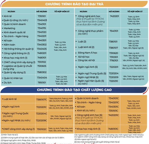 ĐH Mở TP.HCM ưu tiên tuyển thẳng thí sinh có IELTS từ 5.5 - Ảnh 2.