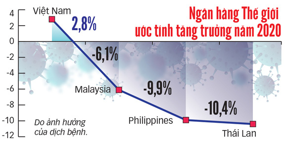 Malaysia, Philippines lo bị Việt Nam vượt mặt - Ảnh 4.