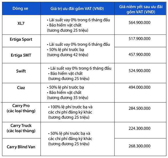 Tết cận kề, mua ôtô sớm để không bỏ lỡ cơ hội vàng - Ảnh 5.