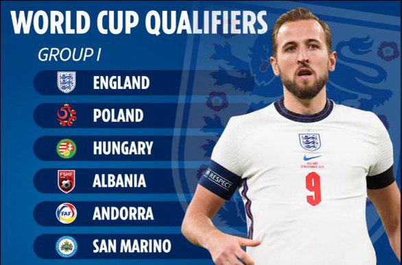Tuyển Anh gặp sát thủ Lewandowski, Pháp ở bảng khó nhất vòng loại World Cup 2022 - Ảnh 1. Tuyển Anh gặp sát thủ Lewandowski, Pháp ở bảng khó nhất vòng loại World Cup 2022 - Ảnh 1.