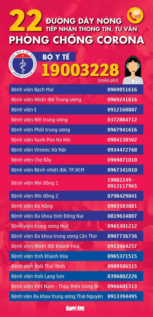 Cập nhật dịch corona ngày 1-2: Trung Quốc có 259 người chết, 11.791 ca nhiễm - Ảnh 2.