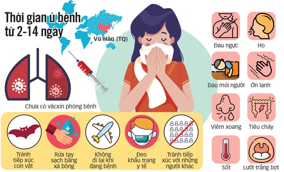 Cô gái Việt từng nhiễm corona: Ra sân bay đi về mới biết Vũ Hán có dịch - Ảnh 3. Cô gái Việt từng nhiễm corona: Ra sân bay đi về mới biết Vũ Hán có dịch - Ảnh 3.