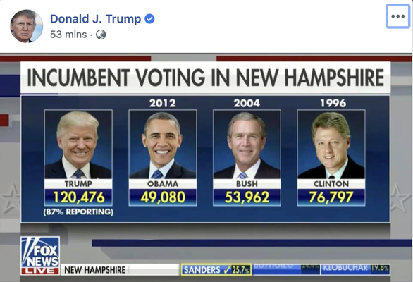 Ông Trump khoe kết quả bỏ phiếu New Hampshire hơn Obama và Bush xa lắc - Ảnh 1.