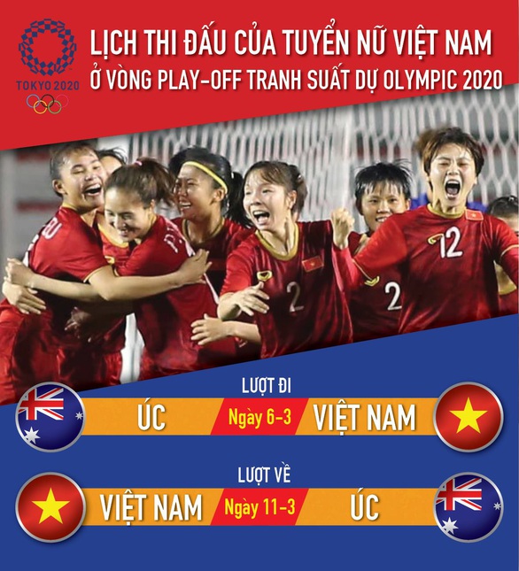 Lịch thi đấu của tuyển nữ Việt Nam vòng play-off tranh suất dự Olympic 2020 - Ảnh 1. Lịch thi đấu của tuyển nữ Việt Nam vòng play-off tranh suất dự Olympic 2020 - Ảnh 1.