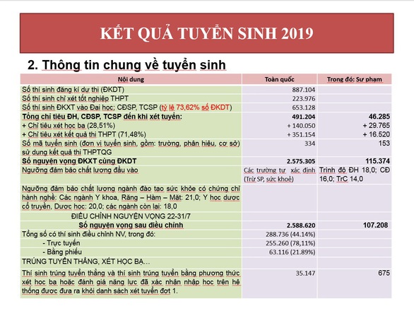 Dịch bệnh kéo dài ảnh hưởng đến đào tạo của các trường - Ảnh 10.