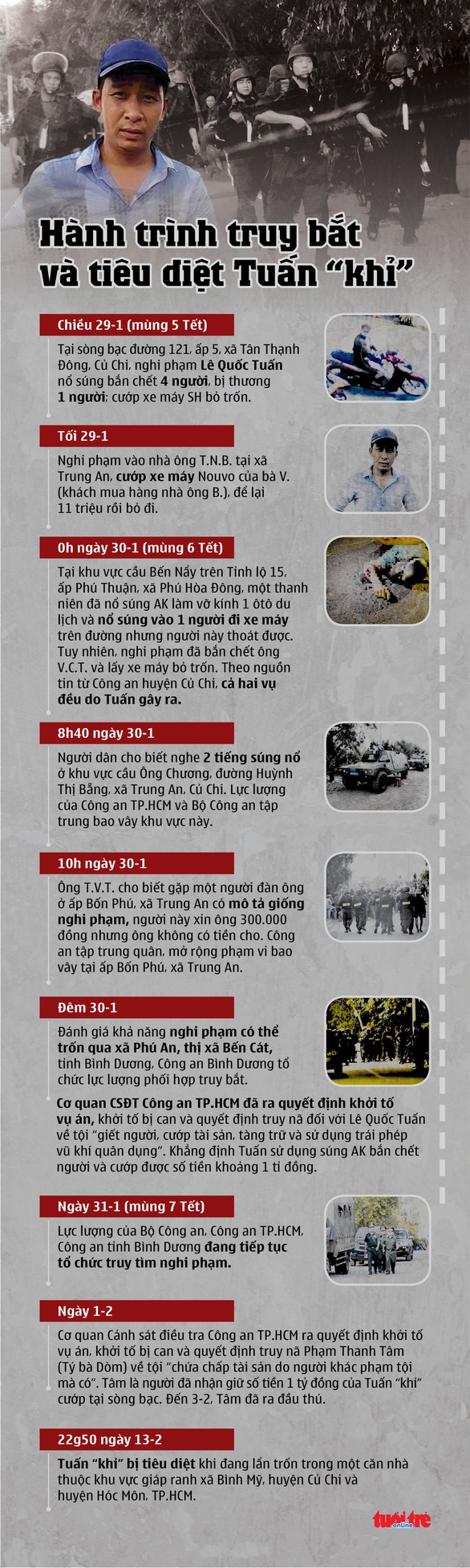 11 người liên quan vụ án Tuấn ‘khỉ’ bị khởi tố hành vi gì? - Ảnh 2. 11 người liên quan vụ án Tuấn ‘khỉ’ bị khởi tố hành vi gì? - Ảnh 2.