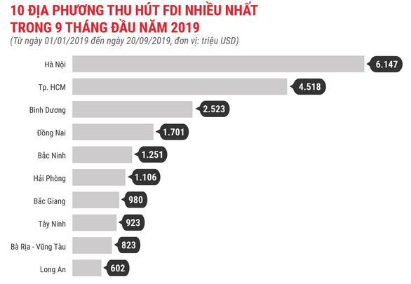 Những yếu tố khiến thị trường bất động sản Bình Dương bùng nổ trong năm 2020 - Ảnh 1.