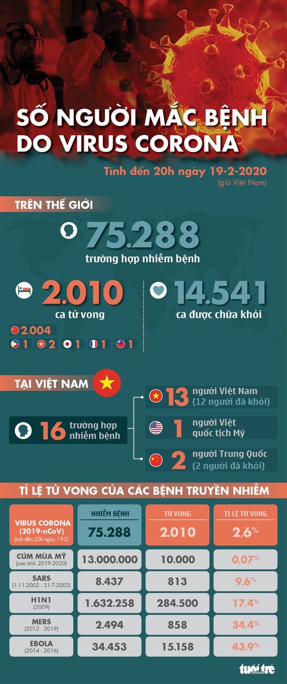 Dịch COVID-19 ngày 19-2: Thêm 79 người trên tàu Diamond Princess nhiễm bệnh - Ảnh 1. Dịch COVID-19 ngày 19-2: Thêm 79 người trên tàu Diamond Princess nhiễm bệnh - Ảnh 1.