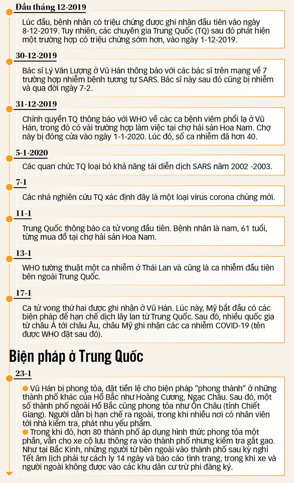 Vũ Hán - một tháng phong thành - Ảnh 4. Vũ Hán - một tháng phong thành - Ảnh 4.