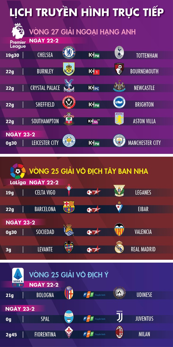 Lịch trực tiếp bóng đá châu Âu 22-2: Chelsea đại chiến Tottenham - Ảnh 1. Lịch trực tiếp bóng đá châu Âu 22-2: Chelsea đại chiến Tottenham - Ảnh 1.