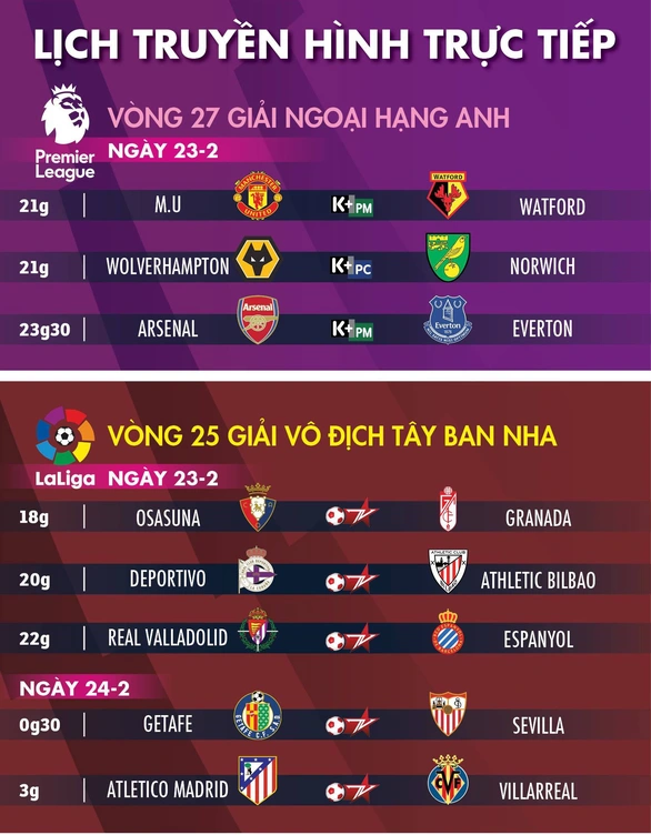 Lịch trực tiếp bóng đá châu Âu 23-2: MU và Arsenal quyết có 3 điểm - Ảnh 1. Lịch trực tiếp bóng đá châu Âu 23-2: MU và Arsenal quyết có 3 điểm - Ảnh 1.