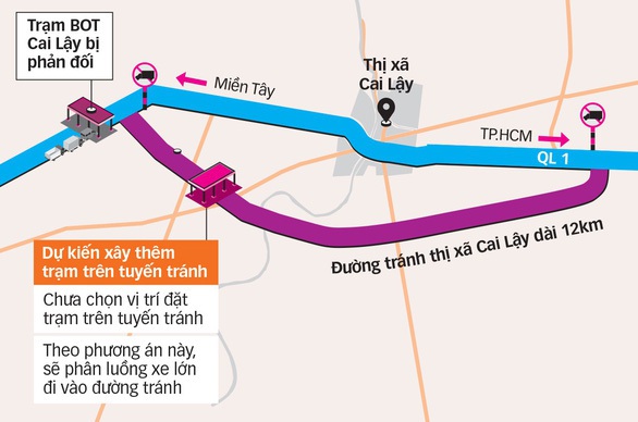 Xây thêm một trạm thu phí trên đường tránh Cai Lậy, thu phí riêng biệt 2 đường - Ảnh 1. Xây thêm một trạm thu phí trên đường tránh Cai Lậy, thu phí riêng biệt 2 đường - Ảnh 1.