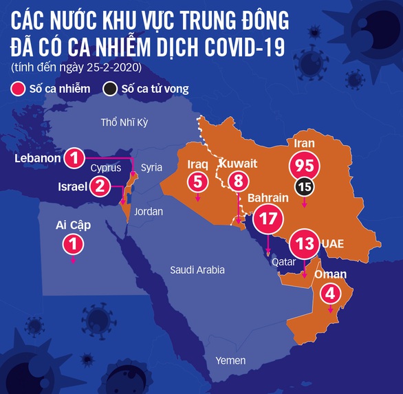 Lo ngại corona lan rộng đến những nước có khả năng phòng chống không đủ mạnh - Ảnh 3. Lo ngại corona lan rộng đến những nước có khả năng phòng chống không đủ mạnh - Ảnh 3.