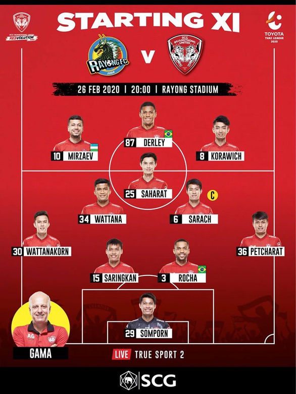 Đặng Văn Lâm bị thất sủng trong ngày đại thắng của Muangthong United - Ảnh 1. Đặng Văn Lâm bị thất sủng trong ngày đại thắng của Muangthong United - Ảnh 1.