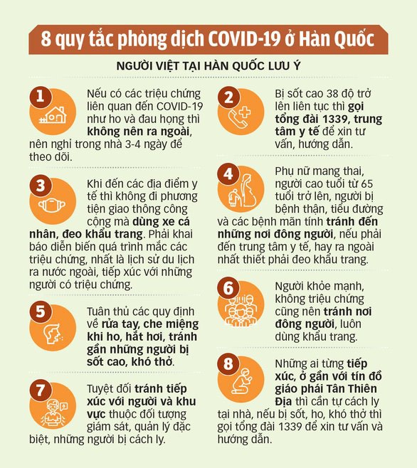 Hàn Quốc xác nhận một người Việt nhiễm COVID-19 ở Daegu - Ảnh 2. Hàn Quốc xác nhận một người Việt nhiễm COVID-19 ở Daegu - Ảnh 2.