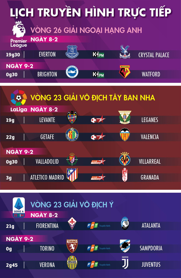 Lịch trực tiếp bóng đá châu Âu ngày 8-2 - Ảnh 1. Lịch trực tiếp bóng đá châu Âu ngày 8-2 - Ảnh 1.