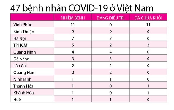 Tận dụng thời gian vàng để phòng dịch - Ảnh 3. Tận dụng thời gian vàng để phòng dịch - Ảnh 3.