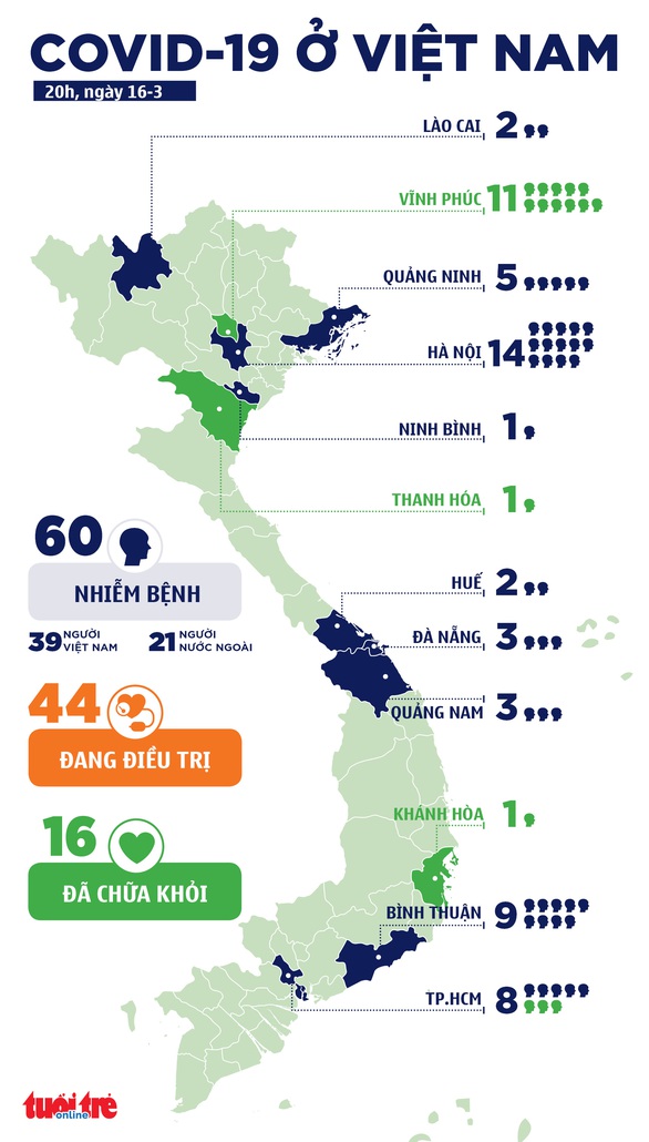Công bố bệnh nhân COVID-19 thứ 58, 59, 60, có tiếp viên chuyến bay của bệnh nhân 17 - Ảnh 2. Công bố bệnh nhân COVID-19 thứ 58, 59, 60, có tiếp viên chuyến bay của bệnh nhân 17 - Ảnh 2.