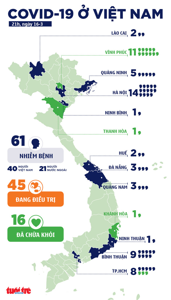 Bệnh nhân COVID-19 thứ 61, ca đầu tiên ở Ninh Thuận - Ảnh 2.