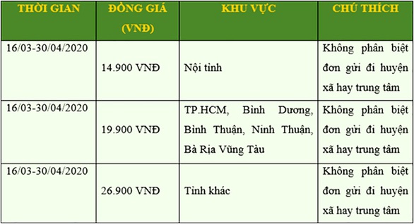 Tháng 3 này đừng bỏ lỡ Chương trình đồng giá giao hàng của J&T Express - Ảnh 2. Tháng 3 này đừng bỏ lỡ Chương trình đồng giá giao hàng của J&T Express - Ảnh 2.
