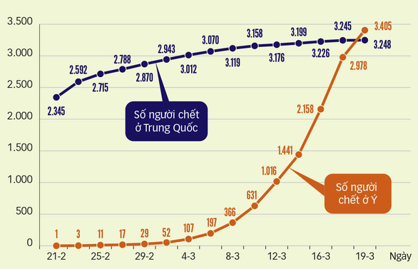 Nước Ý đã quá chủ quan! - Ảnh 2.