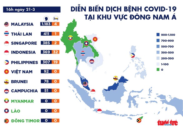 Cập nhật dịch COVID-19 ngày 21-3: Singapore có 2 ca tử vong đầu tiên, Indonesia lên 450 ca nhiễm - Ảnh 2.