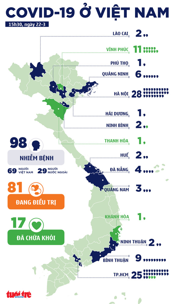 Việt Nam thêm 4 ca COVID-19, tổng cộng 98 ca - Ảnh 3.