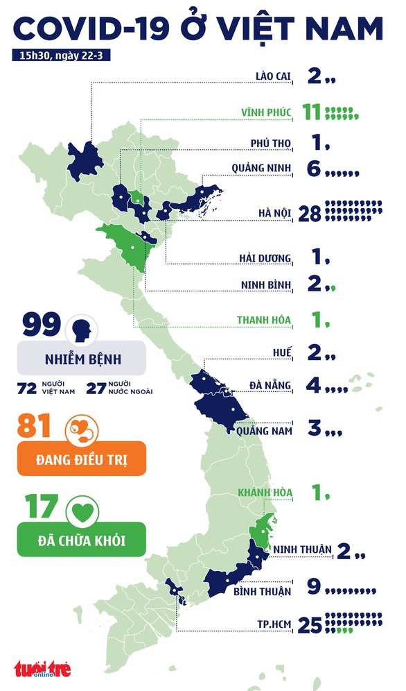 Việt Nam thêm bốn ca COVID-19, tổng cộng 98 ca - Ảnh 2. Việt Nam thêm bốn ca COVID-19, tổng cộng 98 ca - Ảnh 2.