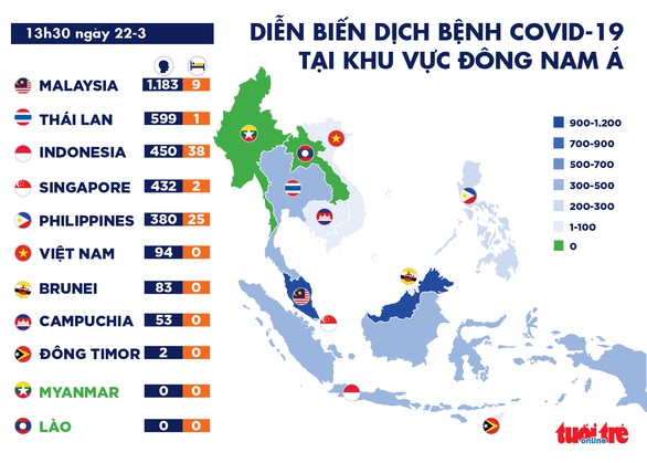 Dịch COVID-19 trưa 22-3: Mỹ thành ổ dịch lớn thứ 3, Thái Lan tăng kỷ lục số ca nhiễm - Ảnh 3. Dịch COVID-19 trưa 22-3: Mỹ thành ổ dịch lớn thứ 3, Thái Lan tăng kỷ lục số ca nhiễm - Ảnh 3.