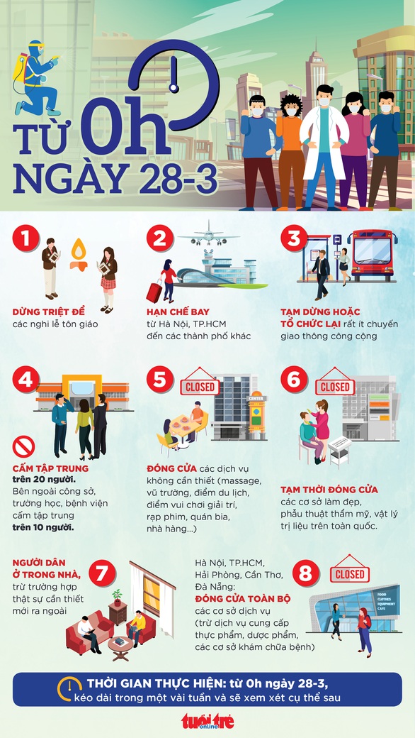 Hai tuần hành động: Mạnh tay như thời chiến! - Ảnh 6. Hai tuần hành động: Mạnh tay như thời chiến! - Ảnh 6.