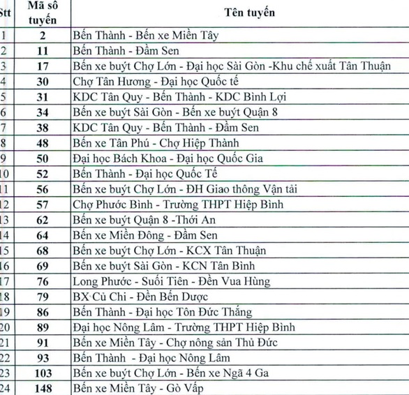 Từ 28-3, 60 tuyến xe buýt nào ở TP.HCM ngưng hoạt động? - Ảnh 2. Từ 28-3, 60 tuyến xe buýt nào ở TP.HCM ngưng hoạt động? - Ảnh 2.
