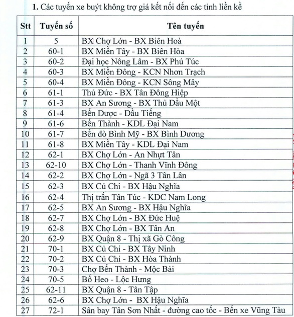 Từ 28-3, 60 tuyến xe buýt nào ở TP.HCM ngưng hoạt động? - Ảnh 3. Từ 28-3, 60 tuyến xe buýt nào ở TP.HCM ngưng hoạt động? - Ảnh 3.