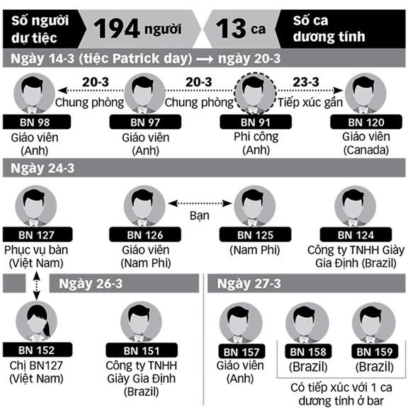 Bar Buddha: ổ lây bệnh COVID-19 - Ảnh 2. Bar Buddha: ổ lây bệnh COVID-19 - Ảnh 2.