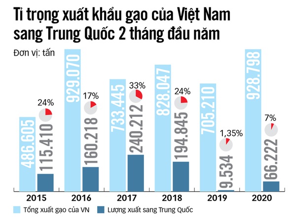Nông dân sẽ bị đè giá lúa - Ảnh 3. Nông dân sẽ bị đè giá lúa - Ảnh 3.