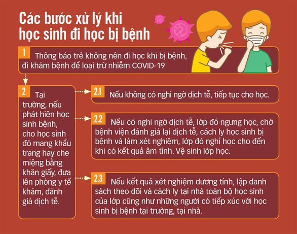 Để không phải đi học rồi lại nghỉ học - Ảnh 5. Để không phải đi học rồi lại nghỉ học - Ảnh 5.