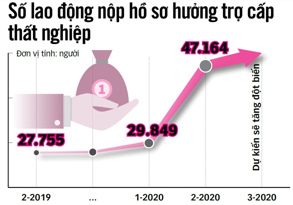 Kỳ vọng gói hỗ trợ an sinh xã hội - Ảnh 4. Kỳ vọng gói hỗ trợ an sinh xã hội - Ảnh 4.