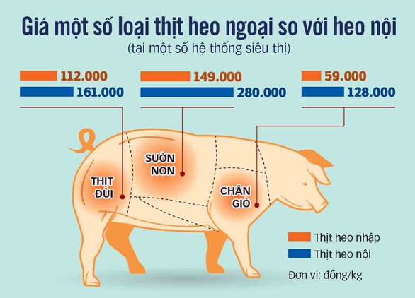 Thịt heo nhập khẩu vùng lên - Ảnh 2. Thịt heo nhập khẩu vùng lên - Ảnh 2.