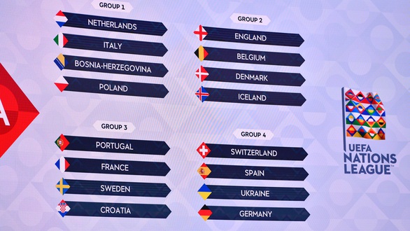 Ronaldo cùng Bồ Đào Nha rơi vào bảng tử thần UEFA Nations League - Ảnh 1. Ronaldo cùng Bồ Đào Nha rơi vào bảng tử thần UEFA Nations League - Ảnh 1.