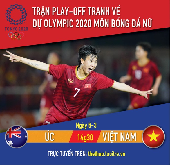 Lịch thi đấu trận play-off tranh vé dự Olympic 2020: tuyển nữ Úc - tuyển nữ Việt Nam - Ảnh 1. Lịch thi đấu trận play-off tranh vé dự Olympic 2020: tuyển nữ Úc - tuyển nữ Việt Nam - Ảnh 1.