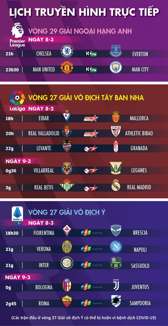 Lịch trực tiếp bóng đá châu Âu 8-3: Hấp dẫn derby Manchester - Ảnh 1. Lịch trực tiếp bóng đá châu Âu 8-3: Hấp dẫn derby Manchester - Ảnh 1.