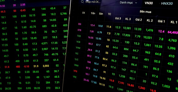 Chứng khoán Mỹ giảm, VN-Index xanh rực rỡ, nhiều cổ phiếu tăng trần - Ảnh 1. Chứng khoán Mỹ giảm, VN-Index xanh rực rỡ, nhiều cổ phiếu tăng trần - Ảnh 1.