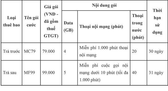 Những ưu đãi vàng khi chuyển sang mạng MobiFone giữ nguyên số - Ảnh 2. Những ưu đãi vàng khi chuyển sang mạng MobiFone giữ nguyên số - Ảnh 2.