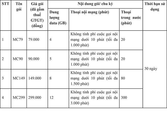 Những ưu đãi vàng khi chuyển sang mạng MobiFone giữ nguyên số - Ảnh 4. Những ưu đãi vàng khi chuyển sang mạng MobiFone giữ nguyên số - Ảnh 4.